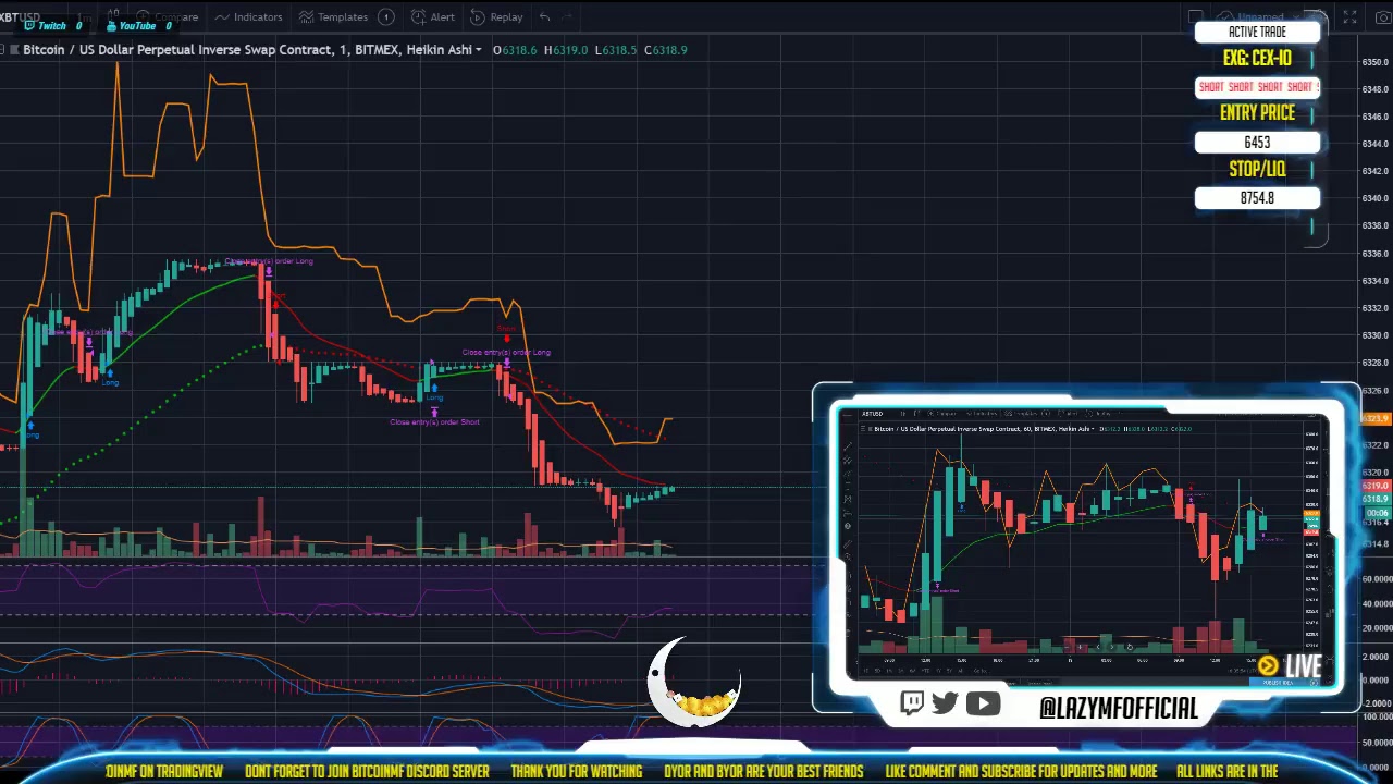 Bitcoin Script Trading Bitcoin trading Strategy Script Trading View Live gameplay - YouTube