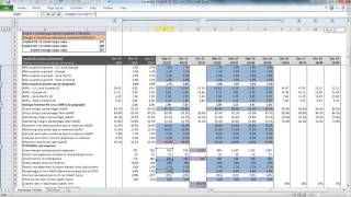 Facebook (FB) Earnings & Valuation Model Demonstration