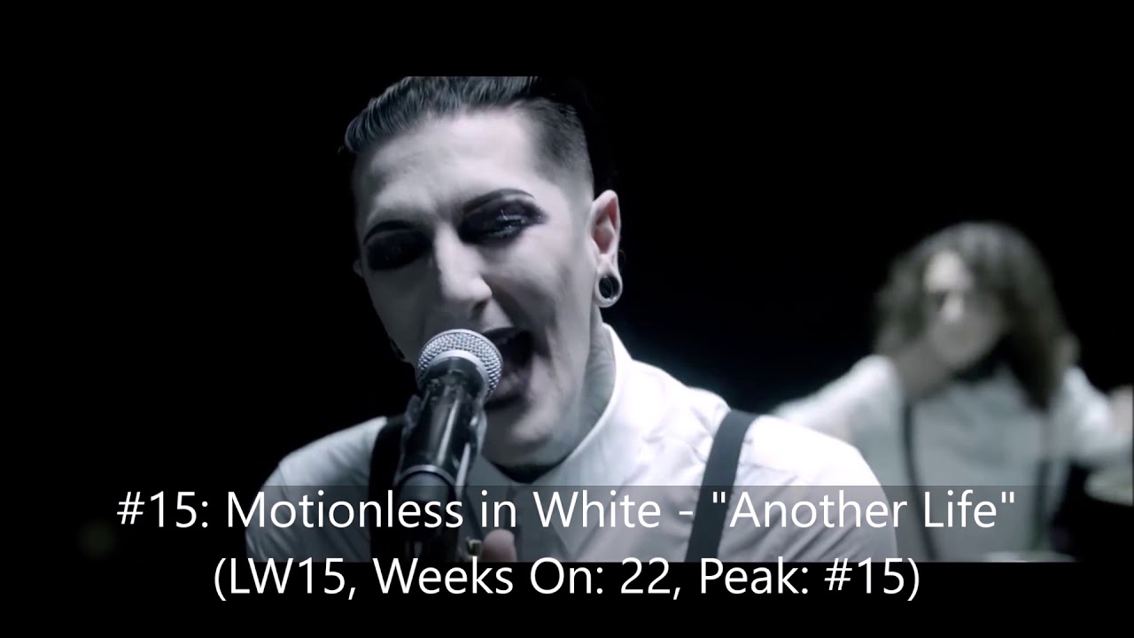 Mediabase Weekly Top 50 Active Rock Chart (6/5/20 - 6/11/20)