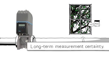 FLOWSIC500 Ultrasonic Compact Gas Meter from SICK