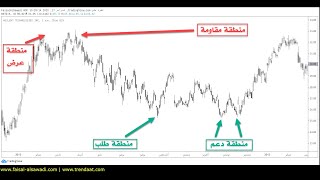 ماهو الفرق بين العرض والطلب والدعم والمقاومة في أسواق المال