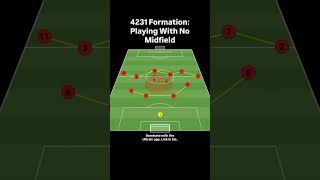 4231 Formation: Playing With No Midfield #soccer #tactics