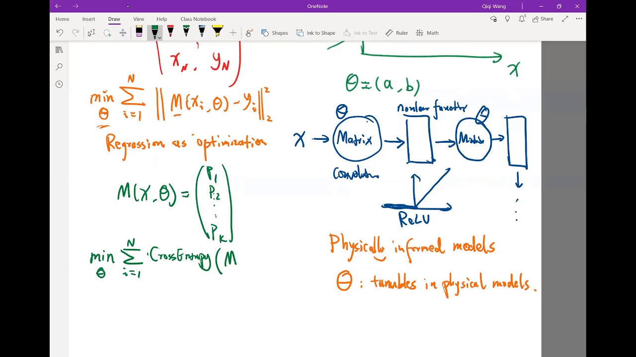 Lecture20.06. Classification as an optimization problem and measuring ...