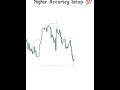 Smart Money Concept #smc #trader