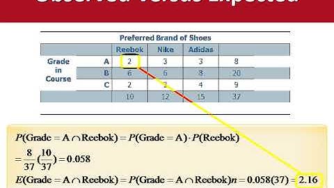 Data mining using classification trees