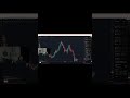 linkcoin son gelişme analizi geldi #coin #kripto #borsa #yatırım #youtube #keşfet #viral #video