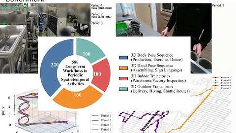 Unsupervised Discovery of Long-Term Spatiotemporal Periodic Workflows in Human Activities