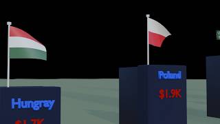 Top 30 Countries by Median Monthly Salary (USD, in 1000) 💰 Top 30 Countries by Median Monthly Salary (USD, in 1000) 💰