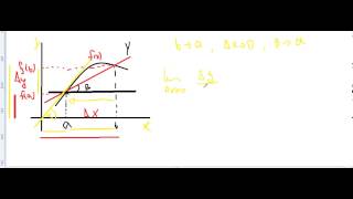 Interpretacion Geometrica de la derivada..avi