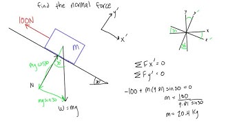 How to calculate normal force on a slope (statics)