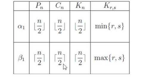 Edge Covering Number for Basic Graph Classes|Edge Covering in Graph Theory