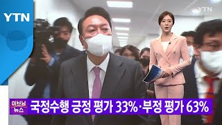[YTN 실시간뉴스] 尹 국정수행 긍정 평가 33%·부정 평가 63% / YTN