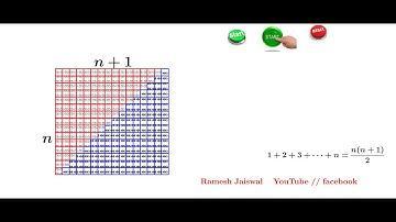 Sum of the first natural number use GeoGebra