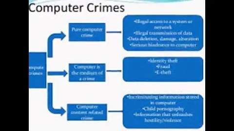 computer forensics degree