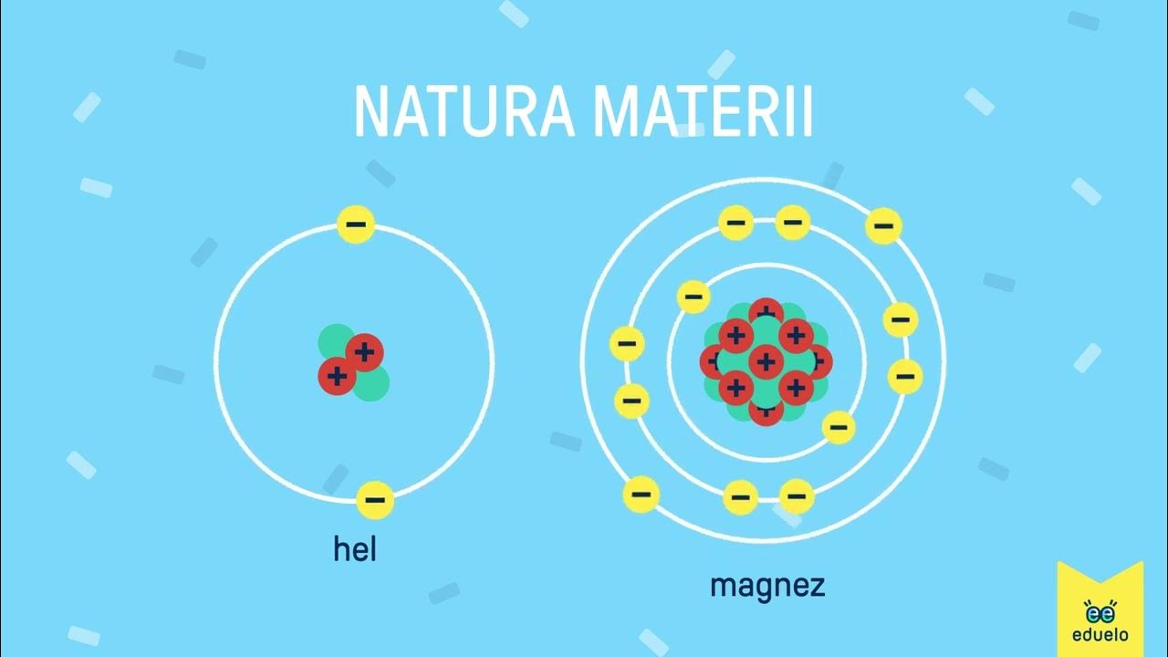 Ciekawa Chemia Klasa 7 Budowa Atomu Sprawdzian Budowa atomu - Chemia, klasa VII - Eduelo.pl - YouTube