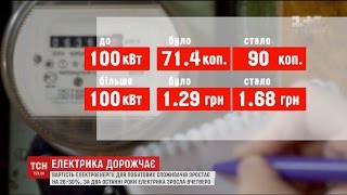 В Україні зросли тарифи на електроенергію для населення(, 2017-03-01T08:57:21.000Z)