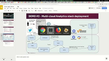 Helm apply plugin - multi-cloud orchestration for k8s demo
