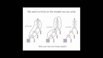 ODSC East 2016 | Alex Wiltschko - "Building Neural Networks at Twitter with Autograd"