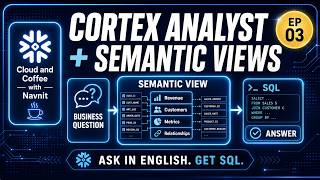 EP03: Cortex Analyst + Semantic Views