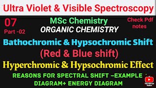 Hyperchromic & Hypochromic Effect + Reason for Spectral shift + Eg #mscchemistrynotes #spectroscopy