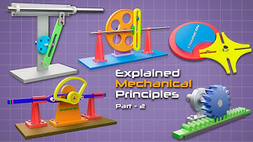 Mechanische mechanismen | Mechanismen | Mechanisch principe 2