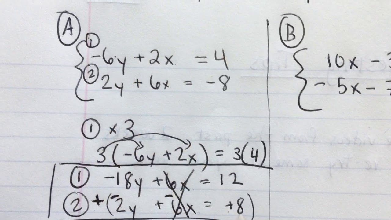 Solving Systems of Equations Using the Elimination Method - YouTube