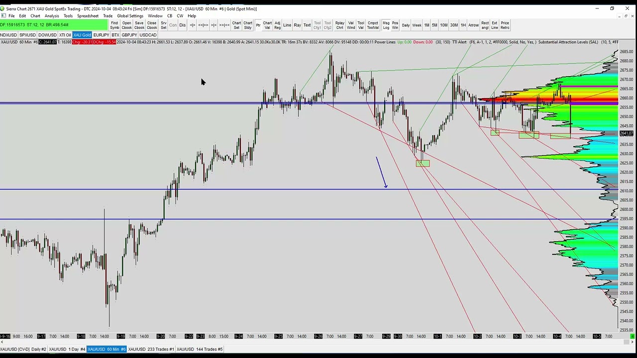 متى ستقتنع ان الفوليوم بروفايل هو افضل مؤشر