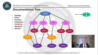Cybersecurity documentation explained.