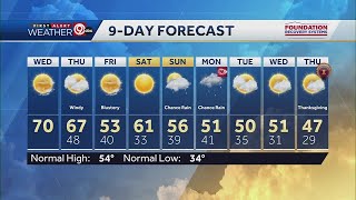 Spring-like warmth continues
