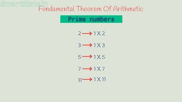 Fundamental theorem of arithmetic(Real numbers)