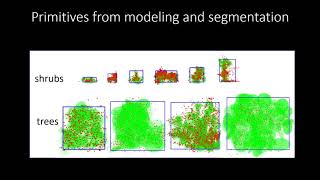 Off-Road Lidar Simulation