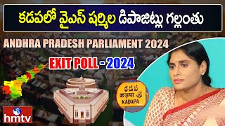 కడపలో వైఎస్ షర్మిల డిపాజిట్లు గల్లంతు | YS Sharmila | AP Exit Polls 2024 | hmtv