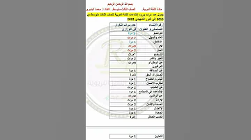 الانشاءات المهمه وزاريه للصف الثالث متوسط المتكرره 