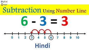 How to subtract on a Number Line ? Subtraction on a number line in Hindi | Number Line Subtraction