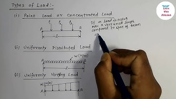 TYPES OF LOADS IN ENGINEERING MECHANICS 
