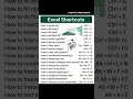 Excel Shortcutkeys |#excel #excelshortcuts #shortcutkeys #excelshortcutkeys #shortcuts #advanceexcel