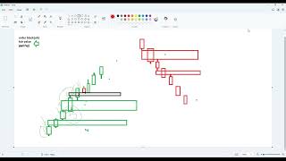 PART 2 Binary Trading A to Z 🔥 | Complete FREE Course | Strategy + Risk Management
