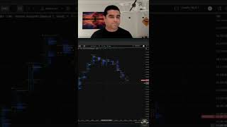 Trading the Breakout Zone: Red Dots & Heavy Volume Signals! #shorts
