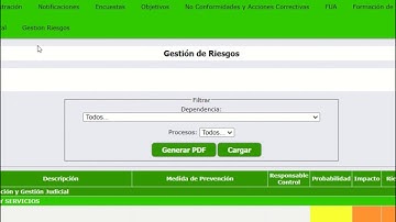 Guía de preguntas y respuestas para auditorias