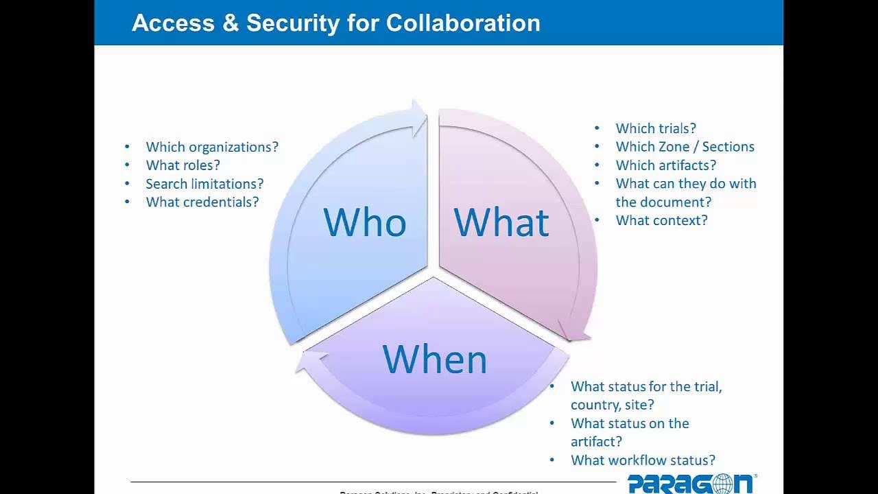 Practical Considerations for eTMF Implementation