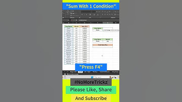 Excel Shorts: Excel Sumif Function - Sum with Condition