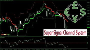 Forex & Stocks Super Signal Channel MT4 Trading Strategy and Custom Indicators