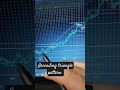 Ascending Triangle Pattern