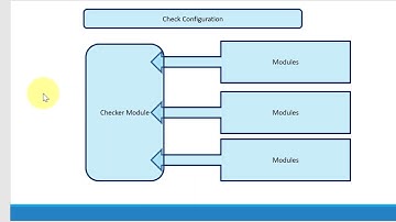 Checkstyle configuration file