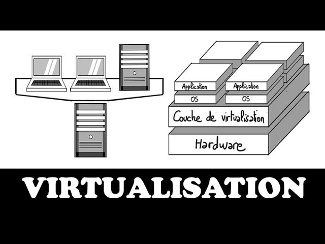 Comprendre la virtualisation en 7 minutes - YouTube