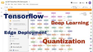 Deep Learning  with Tensorflow - Quantization Aware Training