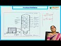 LEC25| Engineering Chemistry | Energy Source - L-3 by Dr. P. Harika