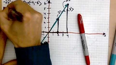 virtuallymath.com: scalar multiples of vectors