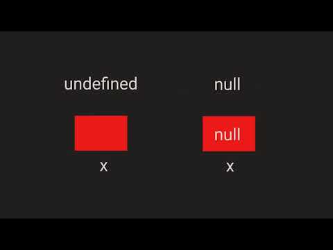 What is null