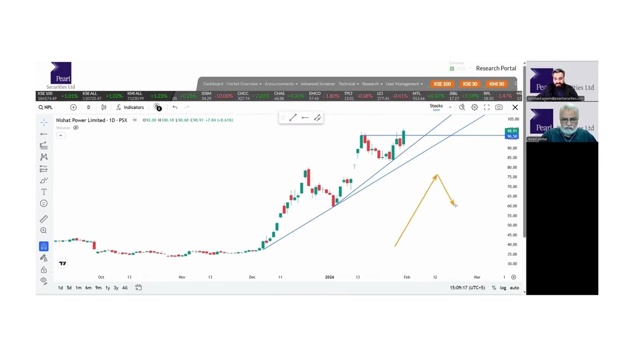 NPL technical analysis Pakistan stock market|PSX